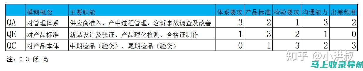 职位属性大解析：统计站站长到底属于什么层级？