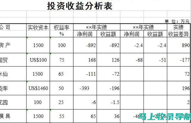 从收益角度看外卖站长生活：揭秘他们在知乎上的真实收入状况